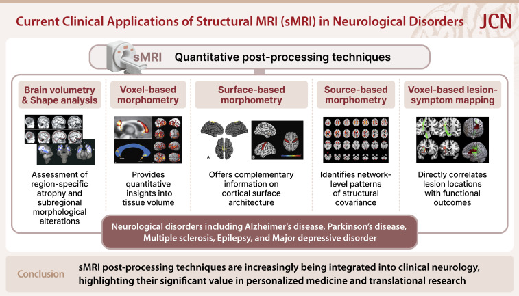 Current Clinical Applications of Structural MRI in Neurological Disorders.