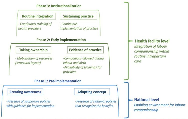 Towards a universal implementation of labor companionship: a synthesis of the policy and facility environment of eight low-and-middle income countries.