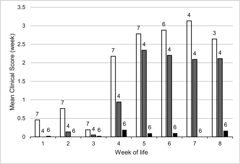 Correction for Weyand et al., "Fatal interactions: pneumonia in bighorn lambs following experimental exposure to carriers of <i>Mycoplasma ovipneumoniae</i>".