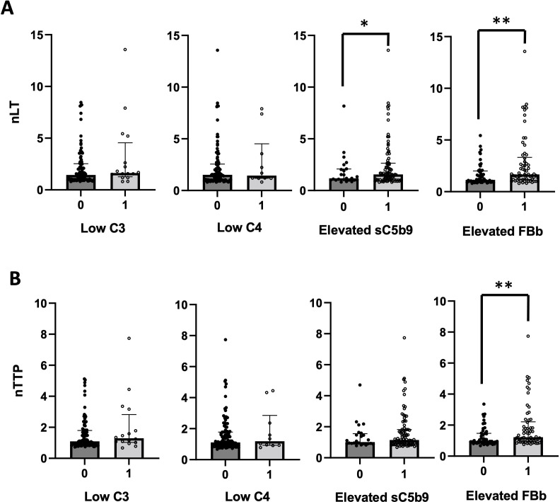 Thrombin generation test as a useful tool for improving disease severity stratification in antiphospholipid syndrome.
