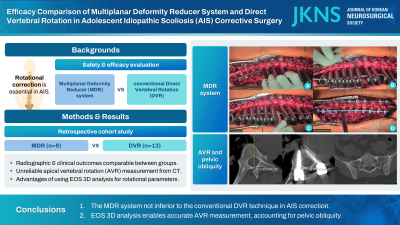 Efficacy Comparison of Multiplanar Deformity Reducer System and Direct Vertebral Rotation in Adolescent Idiopathic Scoliosis Corrective Surgery.