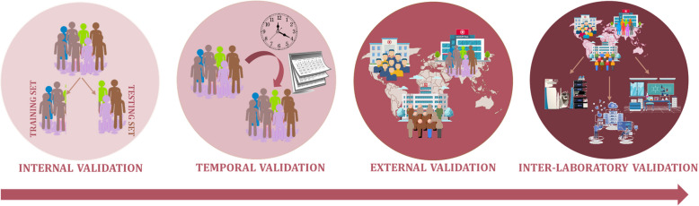 Validated metabolomic biomarkers in psychiatric disorders: a narrative review.