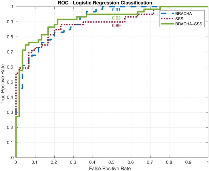 Forecasting school violence risk with incomplete interview data: an automated assessment approach.