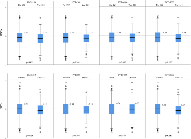 Exposure to vehicle traffic in childhood and lung function in young adulthood-a prospective cohort study in an area with low traffic-flows.