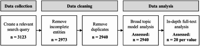Value-Sensitive Design of Potable Water Reuse: Aligning Academic Research with Societal Concerns.