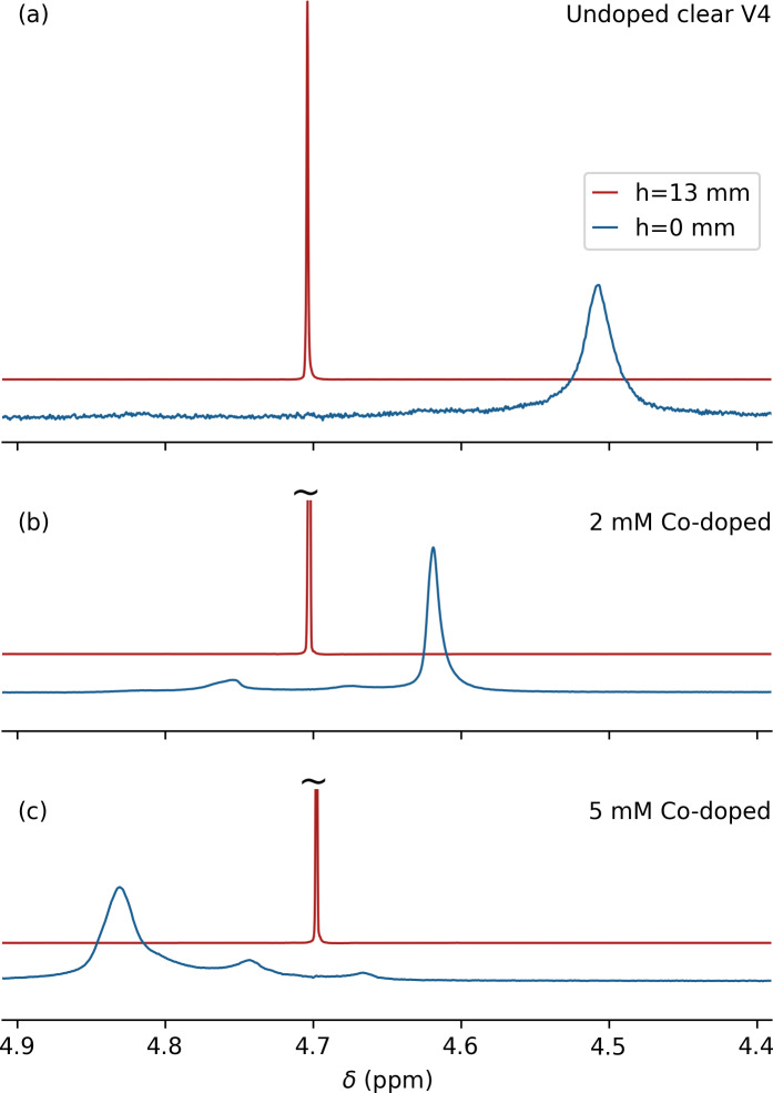 3D-printed microcell for protein NMR at high ionic strengths and small sample volumes.