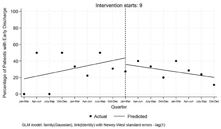 The Impact of Hospital Affiliation on Hospital Transfer Practices.