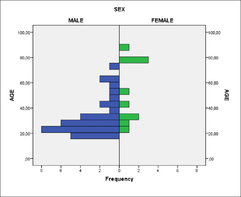 Splenic lacerations: a retrospective analysis of management strategies and clinical outcomes.