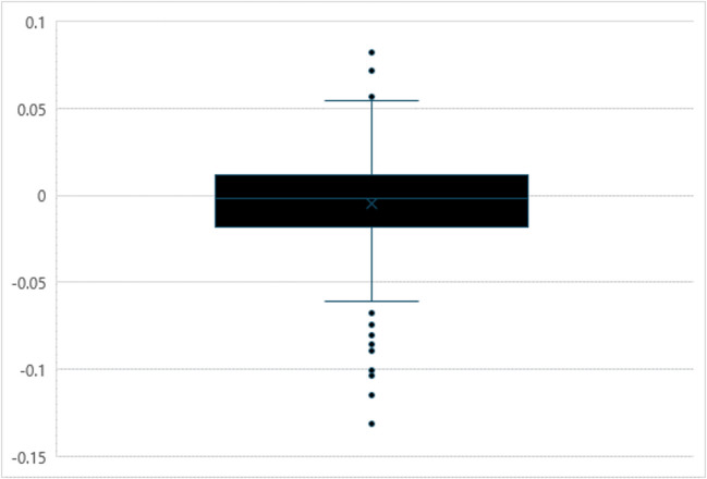 How adults' experience with words changes over time: Insights from five years of the Wesleyan Word Experience Project.