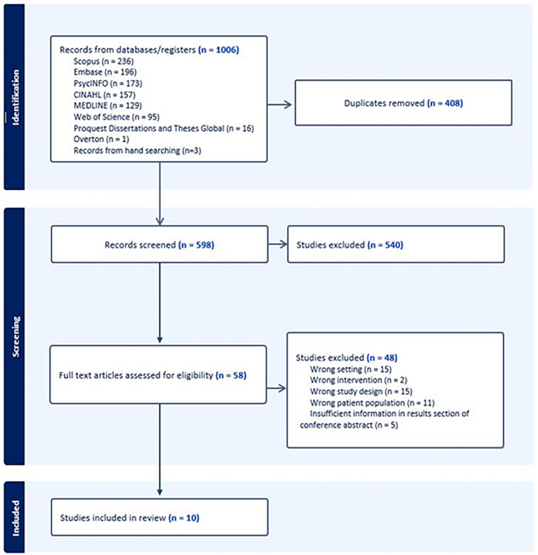 Enhancing the wellbeing of refugees living with advanced life-limiting illness in high-income resettlement countries: A systematic review.