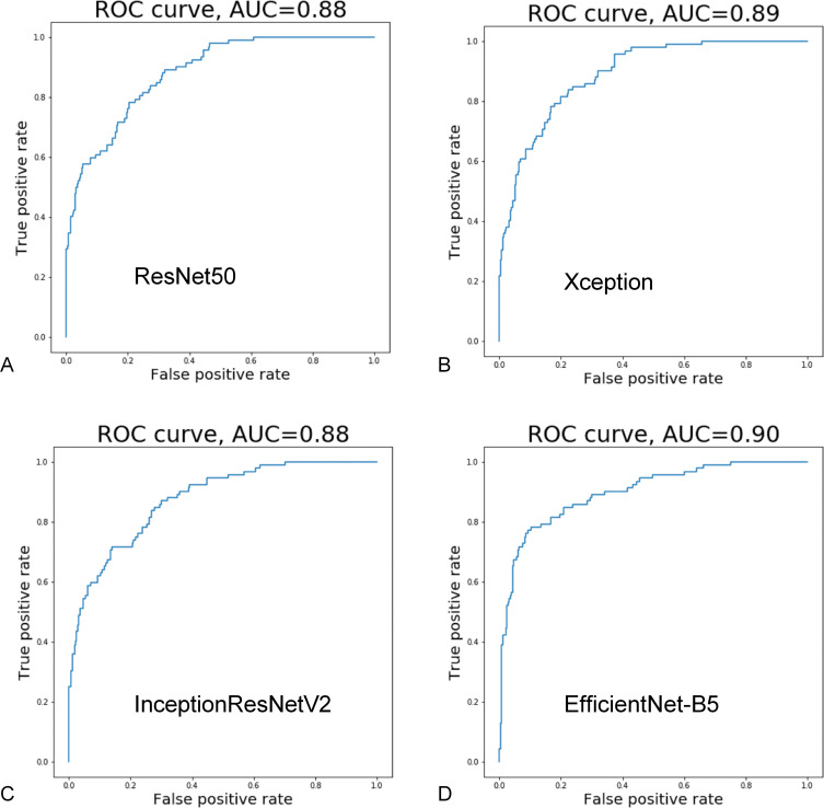 Automatic Real-Time Detection and Diagnosis of Liver Tumor with Ultrasound.