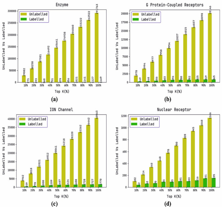 DTIP-WINDGRU a novel drug-target interaction prediction with wind-enhanced gated recurrent unit.