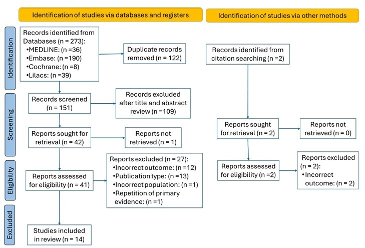 Causes of Down syndrome regression disorder: a scoping review.
