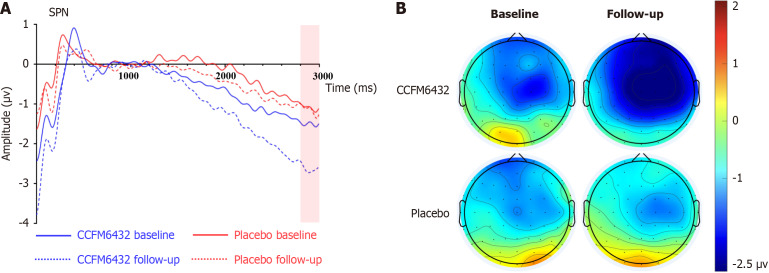 Efficacy of <i>Pediococcus acidilactici</i> CCFM6432 in alleviating anhedonia in major depressive disorder: A randomized controlled trial.