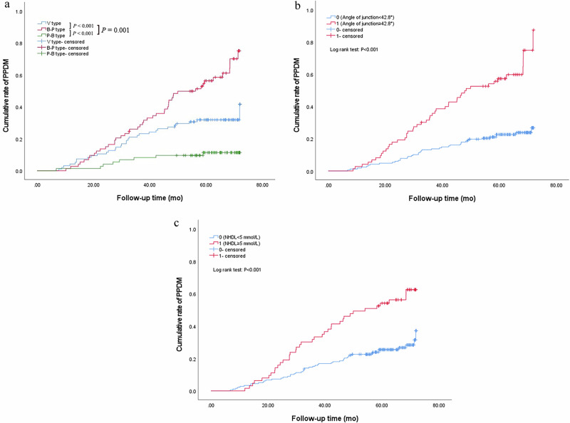 Individualized prediction of post-acute pancreatitis diabetes mellitus by combining lipid metabolism and anatomical features.