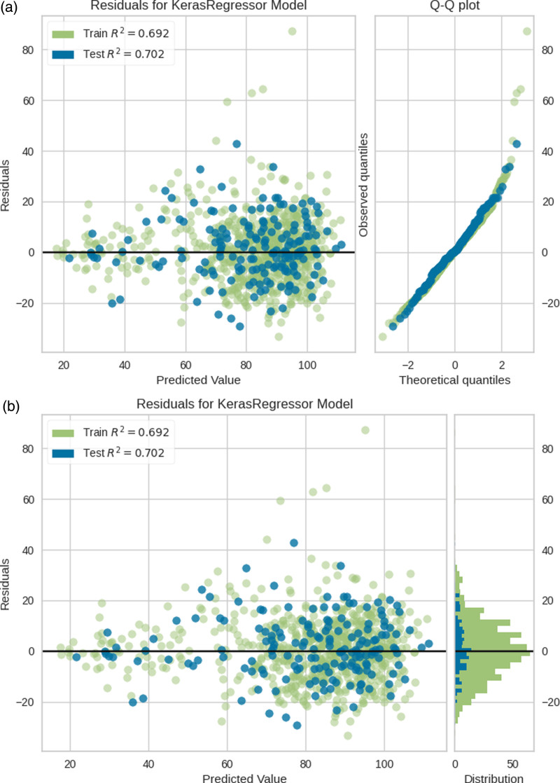 A neural network approach to glomerular filtration rate estimation: a single-centre retrospective audit.