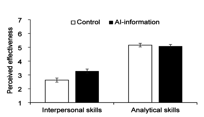 Lay beliefs about AI assessment of interpersonal skills in personnel selection.