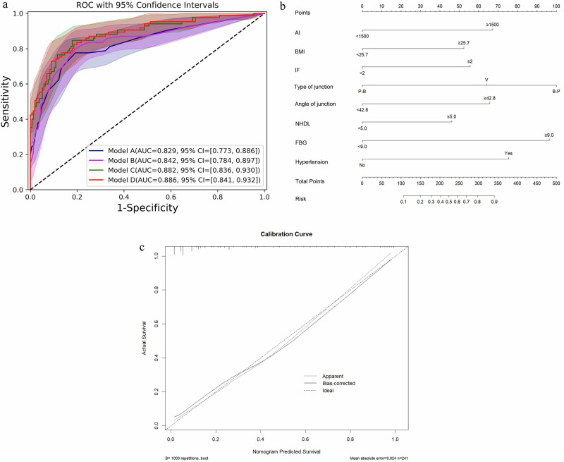 Individualized prediction of post-acute pancreatitis diabetes mellitus by combining lipid metabolism and anatomical features.