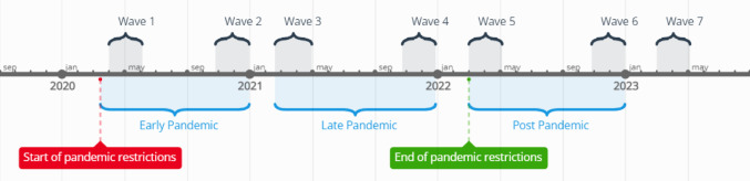 Child Wellbeing during the COVID-19 Pandemic: A Multi-cohort Comparison and a Multi-informant Genetic Study.