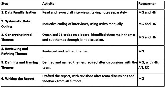 The journey of playing: a qualitative evaluation of 'Maze Out,' a serious game for eating disorders.