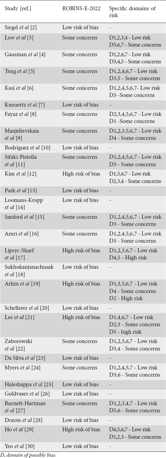Early-onset colorectal cancer in patients younger than 50 years: a systematic review of the literature.