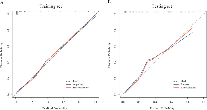 Development and validation of a nomogram model to predict postoperative delirium after resection of esophageal cancer.