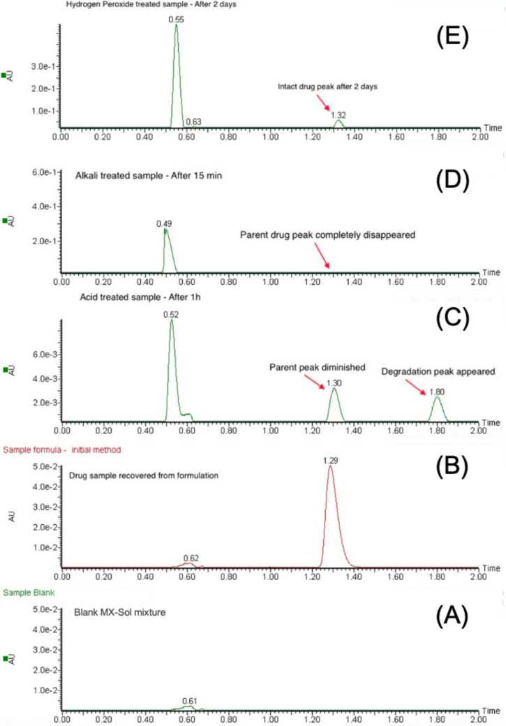 Engineering stable Amlodipine suspensions for flexible compounding at King Khaled University Hospital.