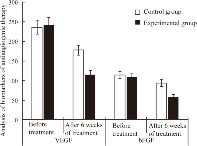 Neoadjuvant triple-modality therapy with immune checkpoint blockade, anti-angiogenesis, and chemotherapy enhances pathologic response and survival in locally advanced and metastatic colorectal cancer: a multicenter cohort study.
