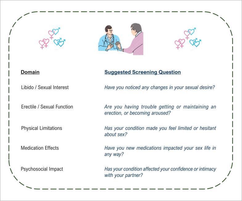 Why Cardiology Can No Longer Ignore Sexual Health?