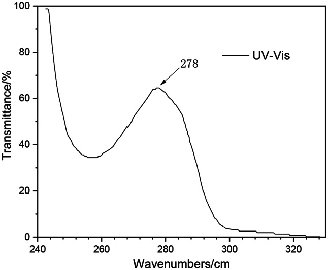 Accuracy and feasibility analysis of computational chemistry in drug spectral simulation-a case study of acetylsalicylic acid.