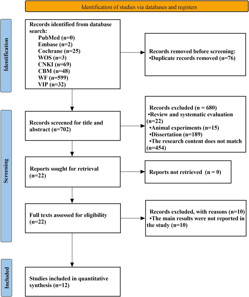 Efficacy of Chinese herbal medicine in the treatment of anxiety and depression in male sexual dysfunction: a systematic review and meta-analysis.