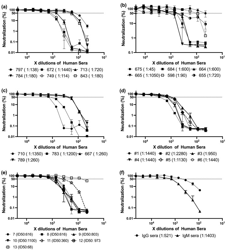 Loss of IgA and IgM Compromises Broad Neutralization of Structurally Divergent SARS-CoV-2 Variants.