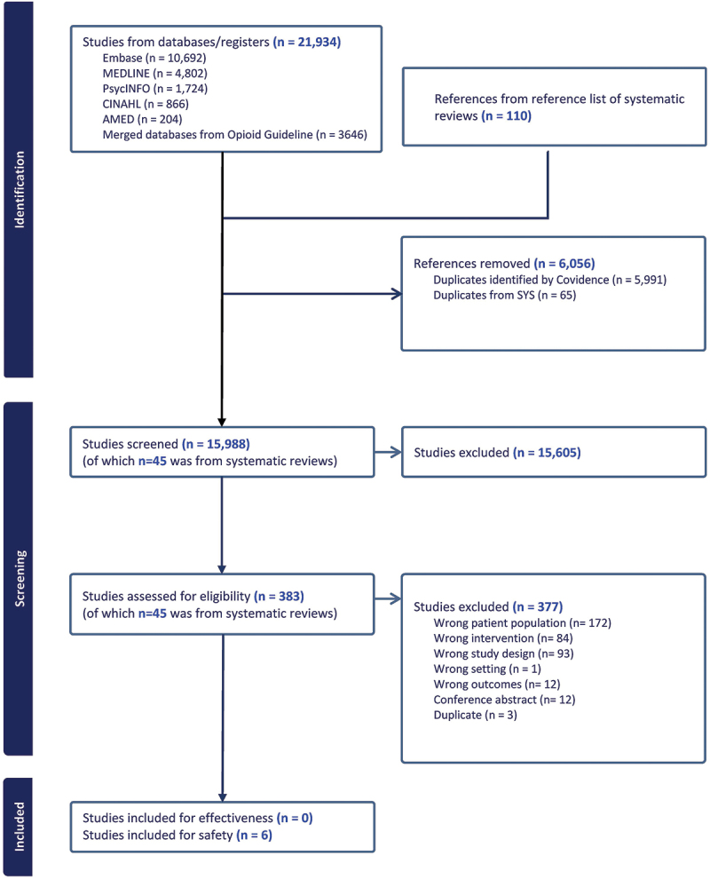 Opioid analgesics for chronic noncancer pain in patients prescribed opioid agonist therapy or with opioid use disorder: A systematic review.