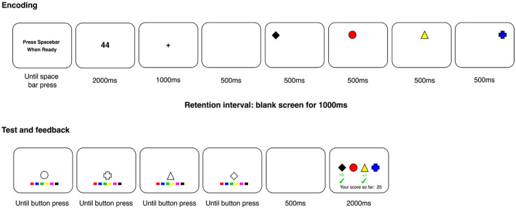 The Ability to Direct Attention in Working Memory Is Not Impaired in Adults With Symptoms of ADHD.