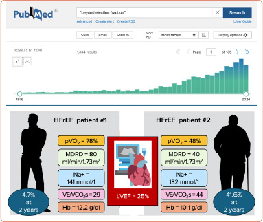Pharmacological Therapy of HFrEF in 2025: Navigating New Advances and Old Unmet Needs in An Eternal Balance Between Progress and Perplexities.