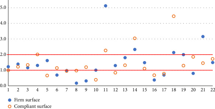 High Rate of Postural Blindness in Patients With Idiopathic Parkinson's Disease: A Clinical Observation.