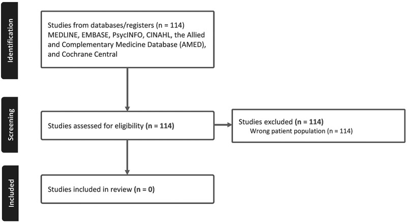 Opioid analgesics for chronic noncancer pain in patients prescribed opioid agonist therapy or with opioid use disorder: A systematic review.