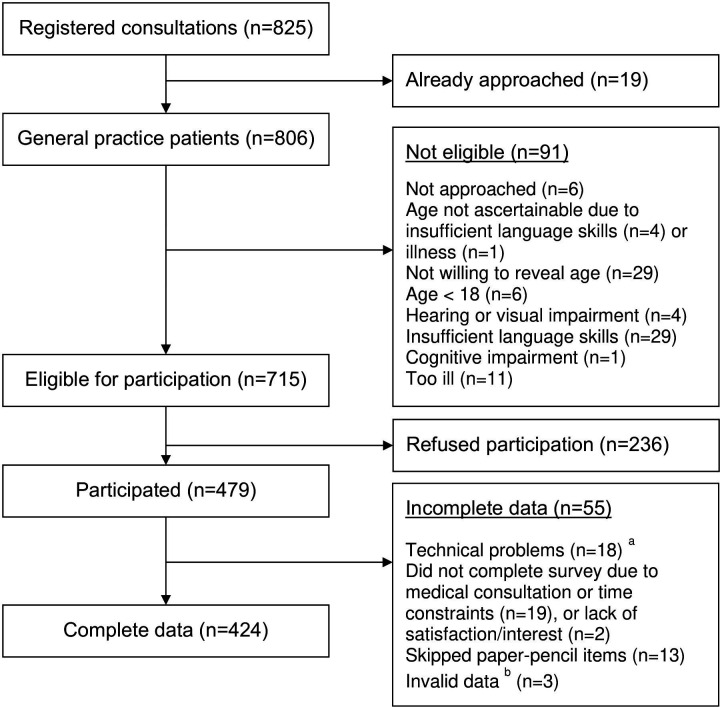 Acceptance and attitudes towards genetic cancer testing among German general practice patients: a cross-sectional survey.