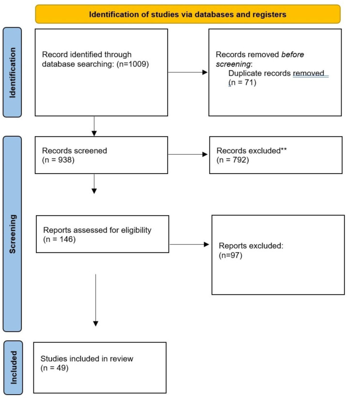 Shared neural signatures in Functional Neurological Disorder and Chronic Pain: a multimodal narrative review.