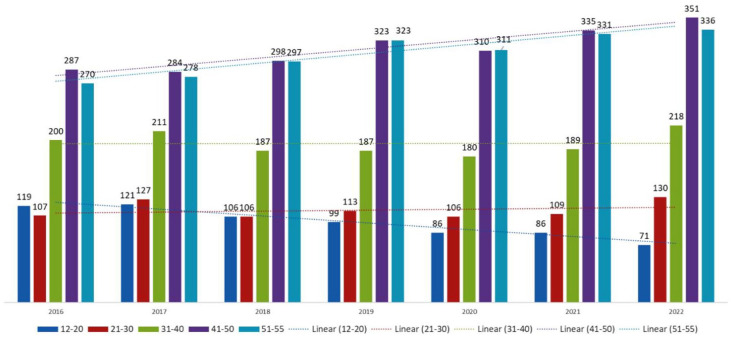 How effective is the implementation of the valproate pregnancy prevention programme in Montenegro? - A 7-year national retrospective study.