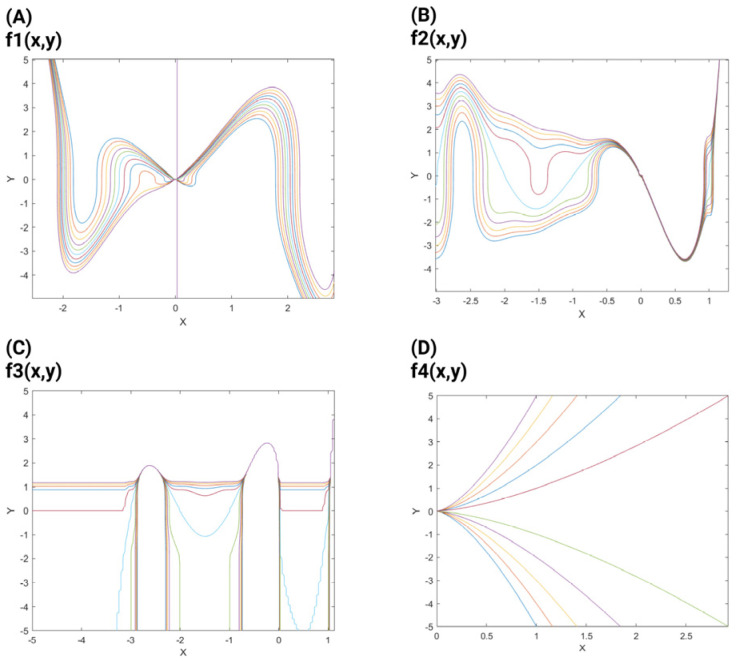 A Model-Based Approach to Neuronal Electrical Activity and Spatial Organization Through the Neuronal Actin Cytoskeleton.