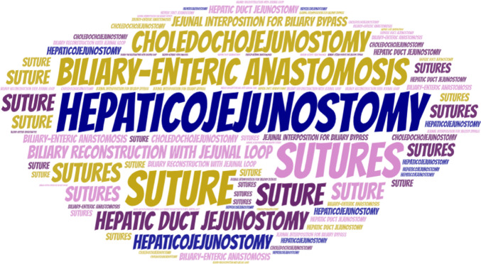 Continuous vs. interrupted suturing in hepaticojejunostomy: a comprehensive systematic review and meta-analysis.