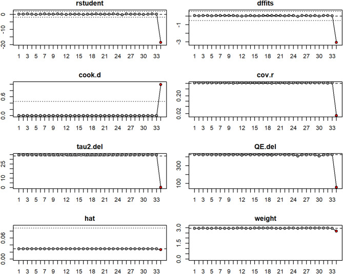 The intervention effect of long-term exercise on depression and anxiety in college students: a three-level meta-analysis.