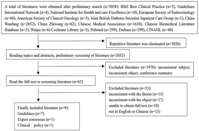 Glycemic management in patients with immune-related diabetes mellitus: A scoping review.