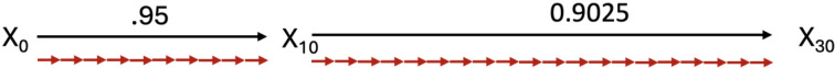 I watch SEM: continuous time dynamic models with N≥1 smart watch data.