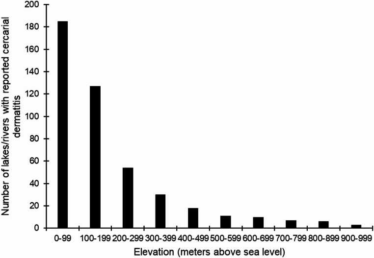 Cercarial Dermatitis in Norway - An Emerging Zoonotic Disease