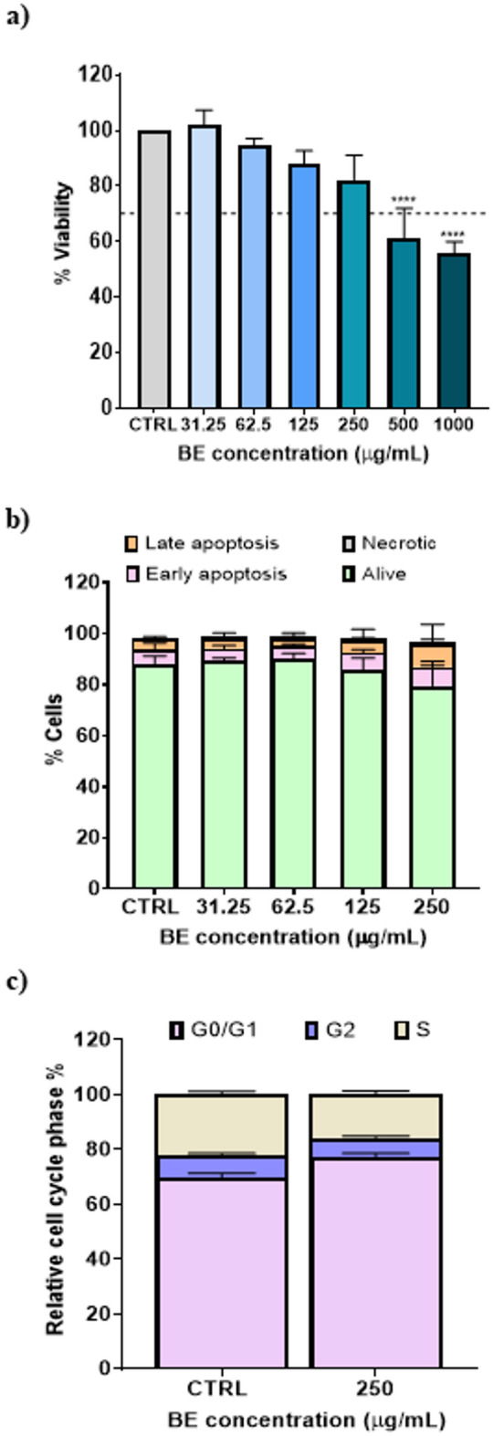 Unveiling the therapeutic potential of phenolic compounds from Boletus edulis in osteoarthritis treatment.