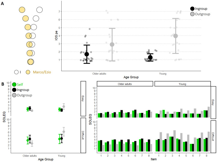 Someone else's ears: Metacognitive auditory perspective taking in young and older adults.
