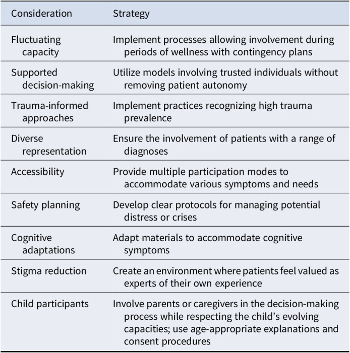 Ethical decision-making for AI in mental health: the Integrated Ethical Approach for Computational Psychiatry (IEACP) framework.