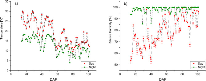 Subsurface drip irrigation reduces weed infestation and irrigation water use while increasing inflorescence and cannabinoid yield in an outdoor tunnel Cannabis sativa L. production system.